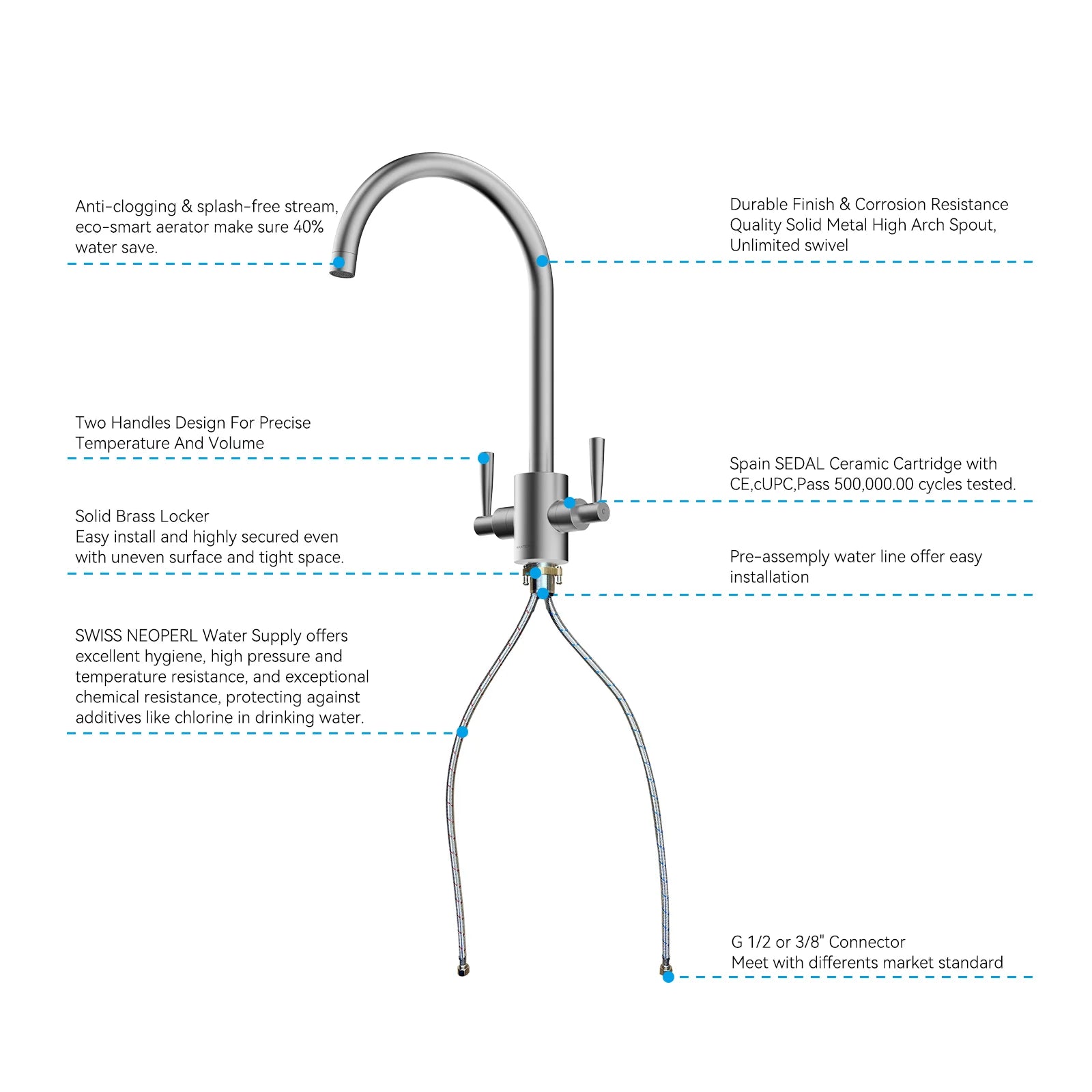 Dual-Handle High-Arc Swivel Kitchen Faucet – Spot-Free Finish, Solid Brass – KF1511