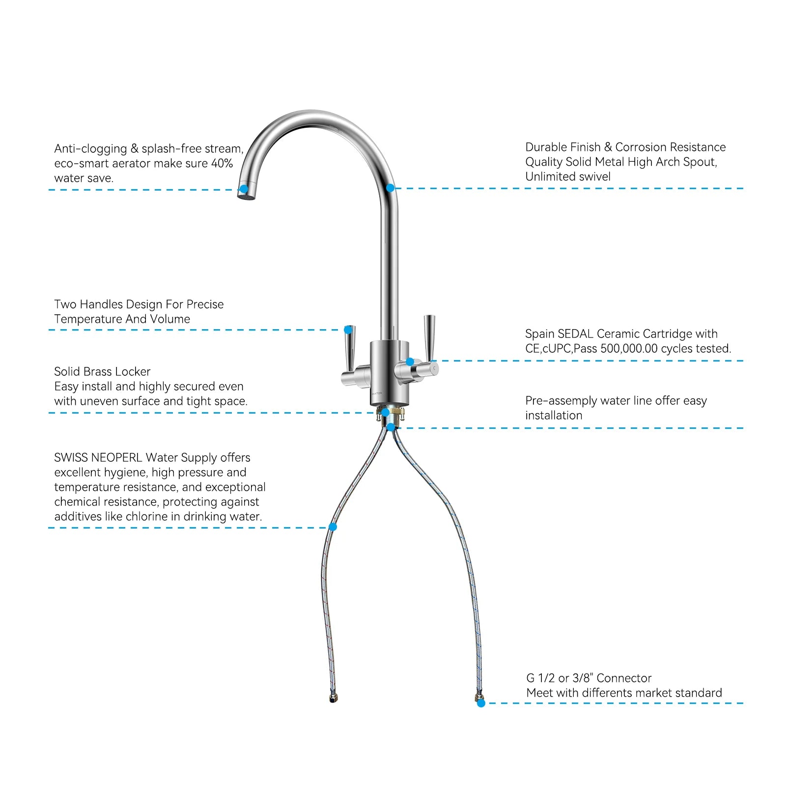 Dual-Handle High-Arc Swivel Kitchen Faucet – Spot-Free Finish, Solid Brass – KF1511