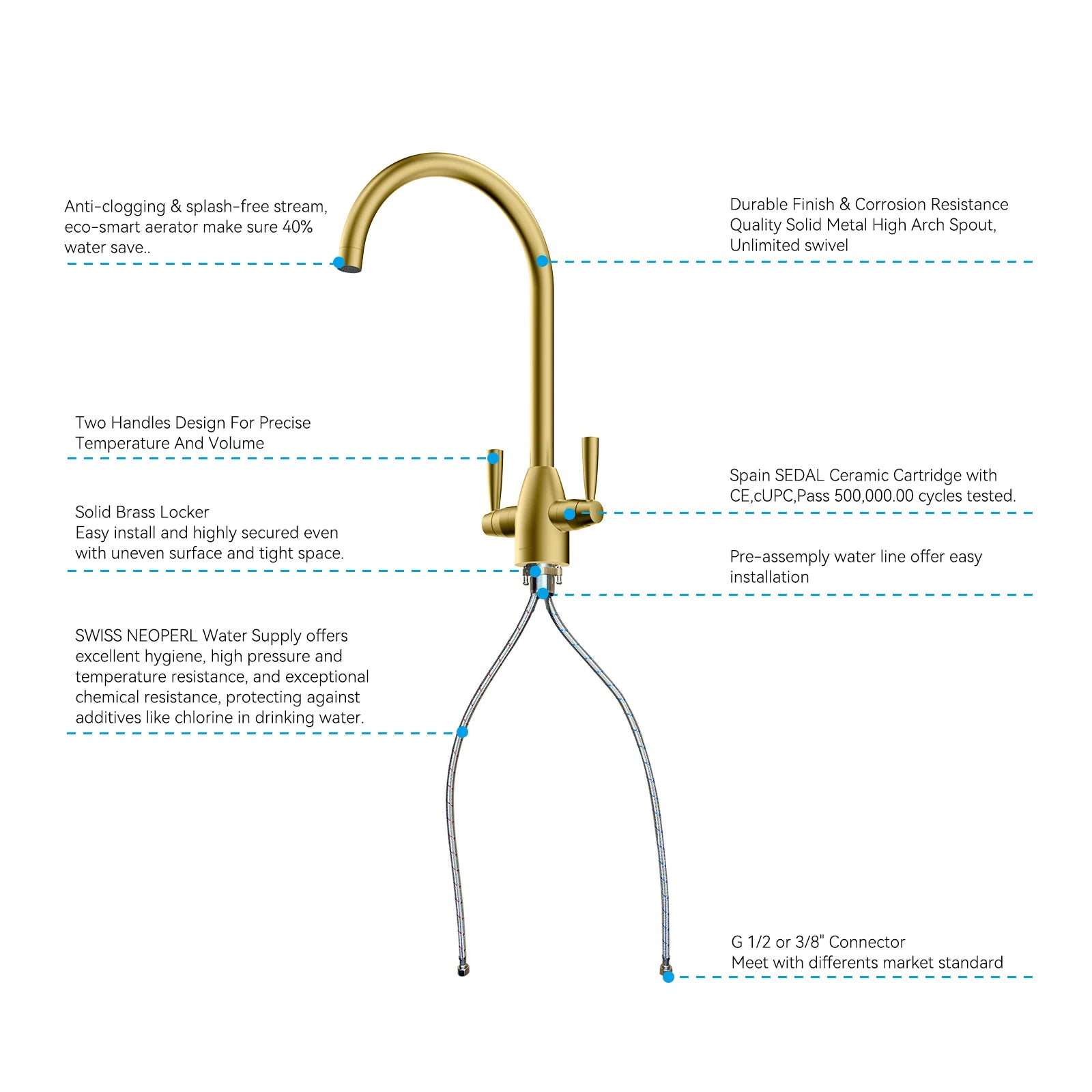 Dual-Handle High-Arc Swivel Kitchen Faucet with Conical Base & Swiss Neoperl Aerator-KFB1116