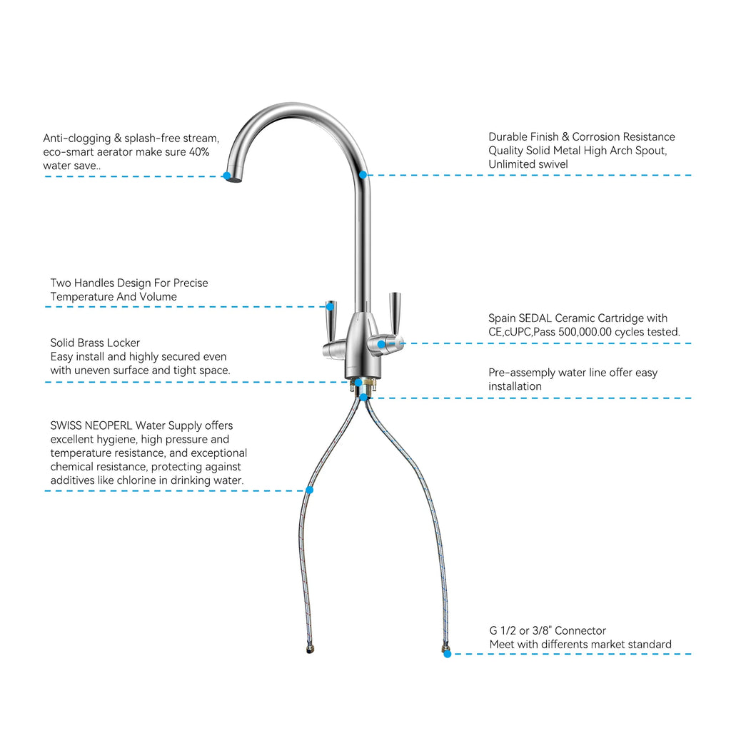 Dual-Handle High-Arc Swivel Kitchen Faucet with Conical Base & Swiss Neoperl Aerator-KFB1116