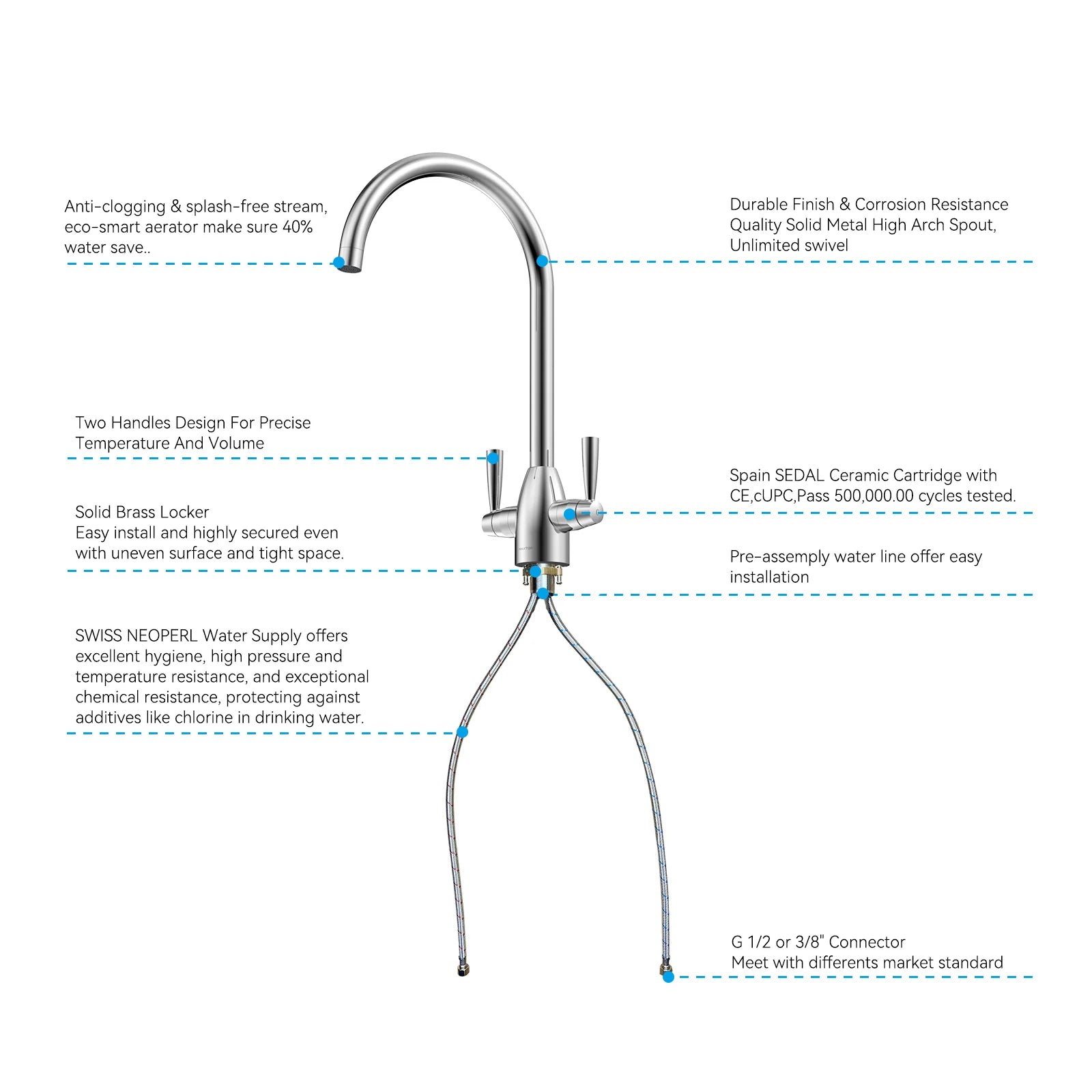 Dual-Handle High-Arc Swivel Kitchen Faucet with Conical Base & Swiss Neoperl Aerator-KFB1116