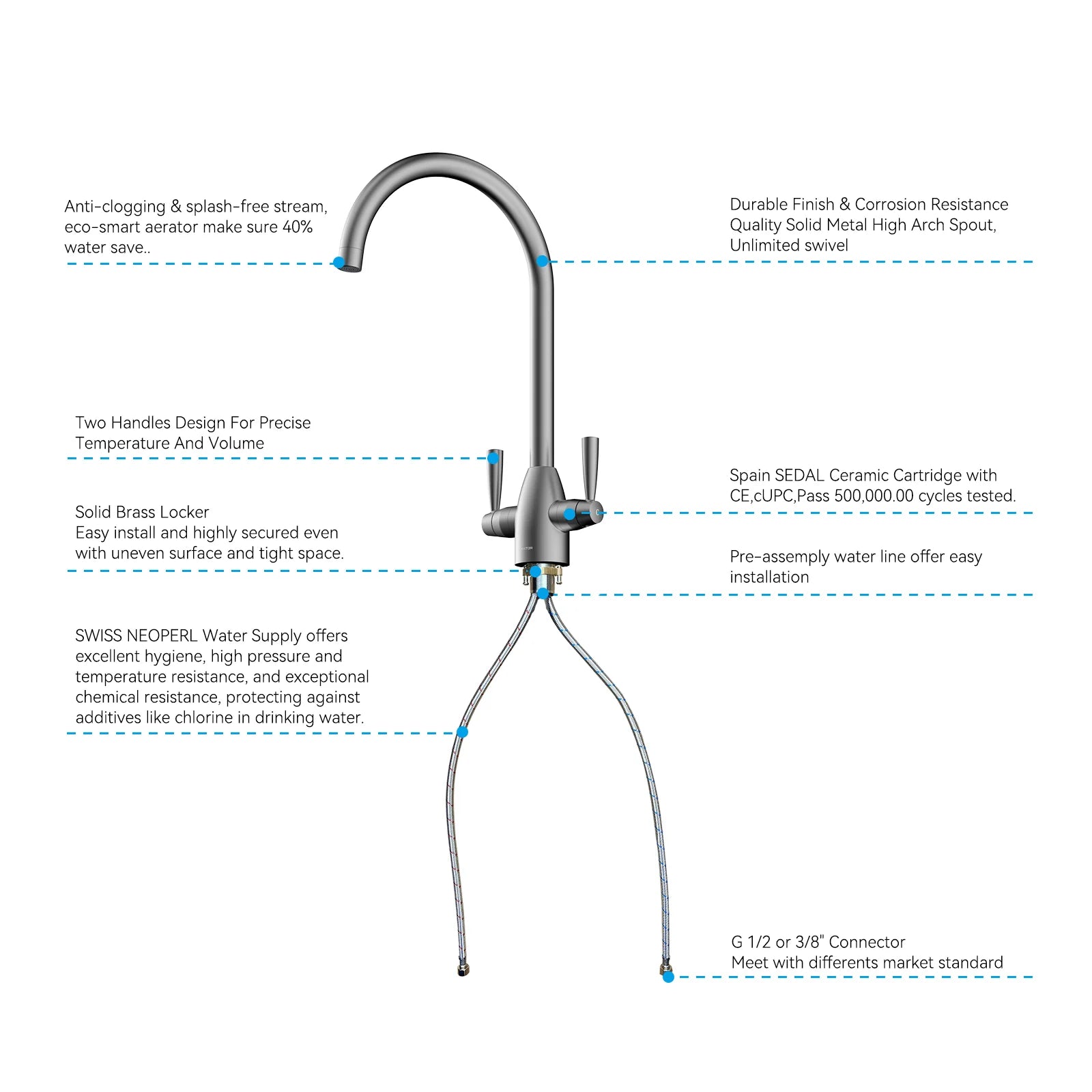 Dual-Handle High-Arc Swivel Kitchen Faucet with Conical Base & Swiss Neoperl Aerator-KFB1116