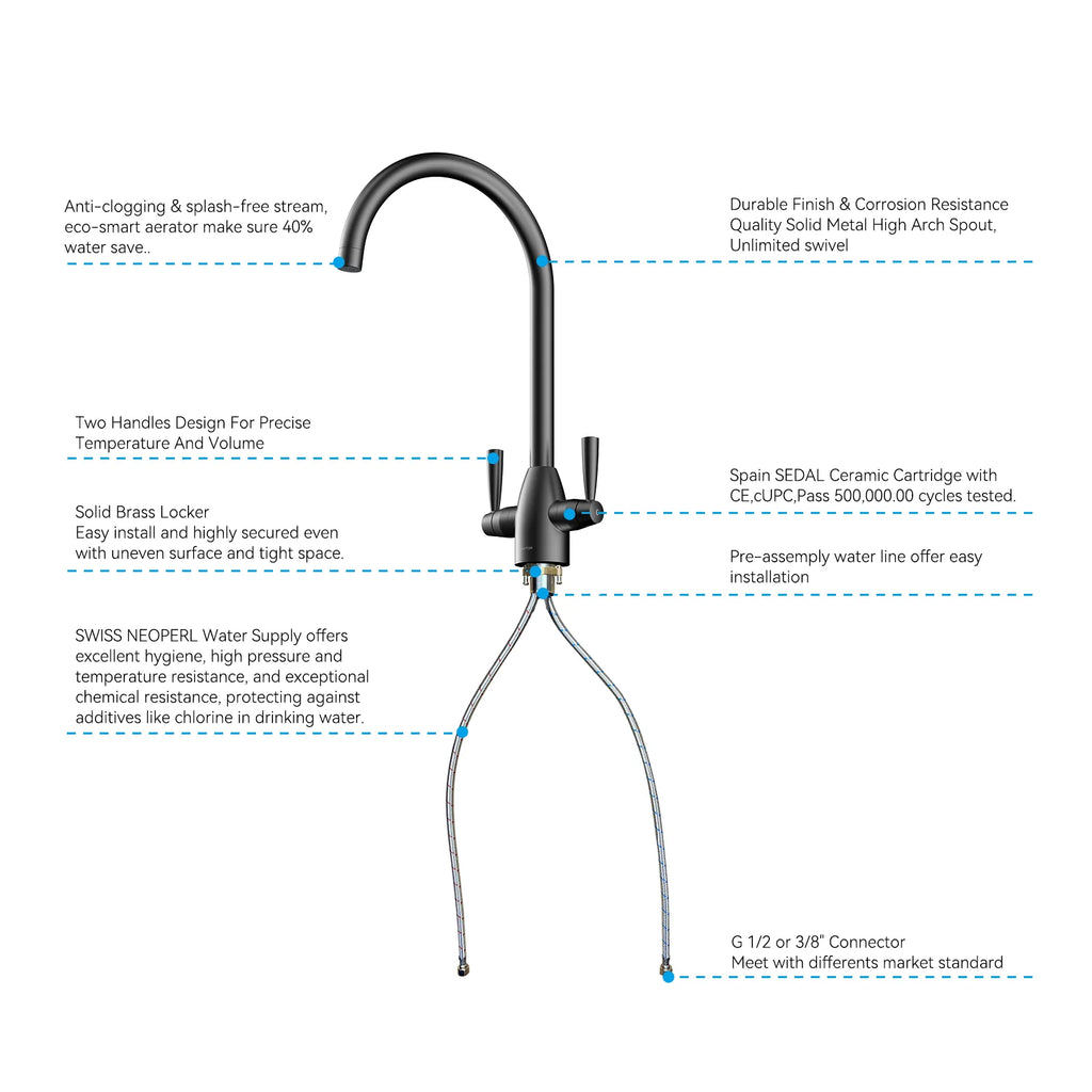Dual-Handle High-Arc Swivel Kitchen Faucet with Conical Base & Swiss Neoperl Aerator-KFB1116