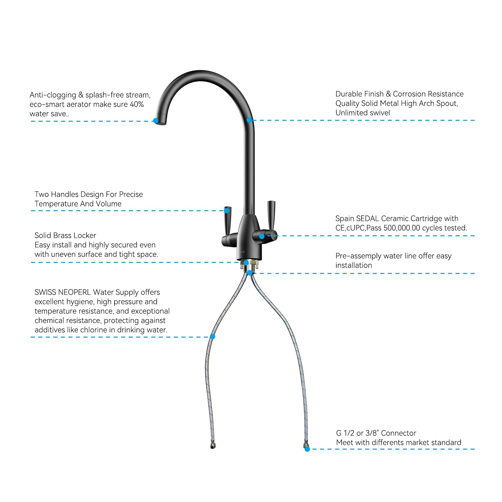 Dual-Handle High-Arc Swivel Kitchen Faucet with Conical Base & Swiss Neoperl Aerator-KFB1116