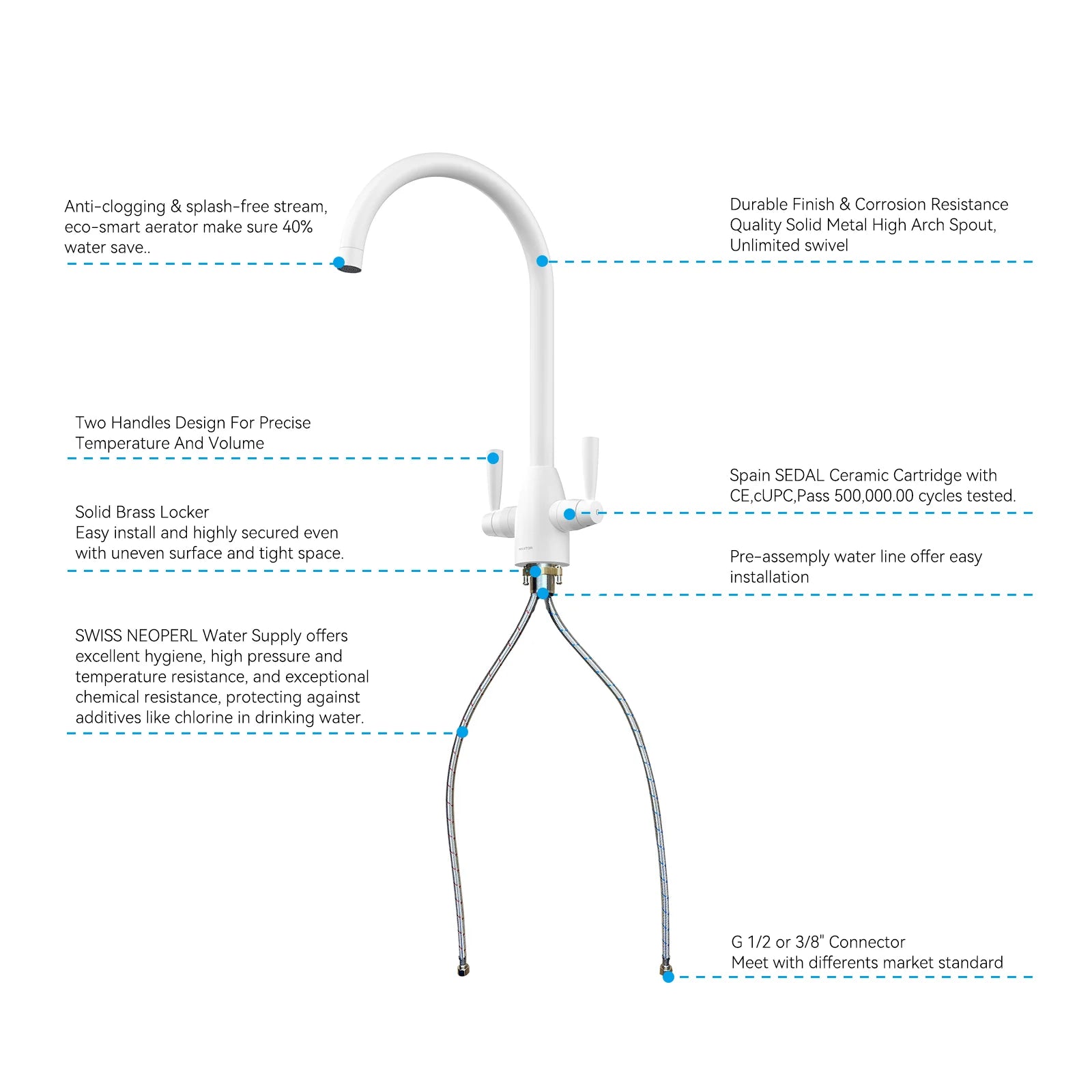 Dual-Handle High-Arc Swivel Kitchen Faucet with Conical Base & Swiss Neoperl Aerator-KFB1116