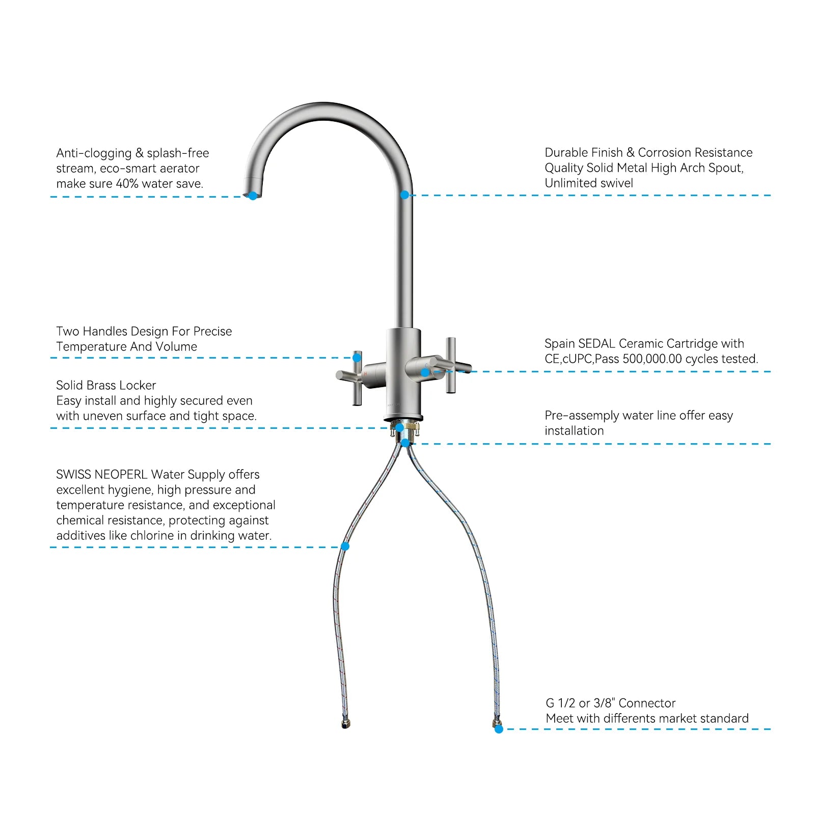 Dual-Handle Cross-Handle High-Arc Swivel Kitchen Faucet – Spot-Free Finish, Solid Brass –KFB1121