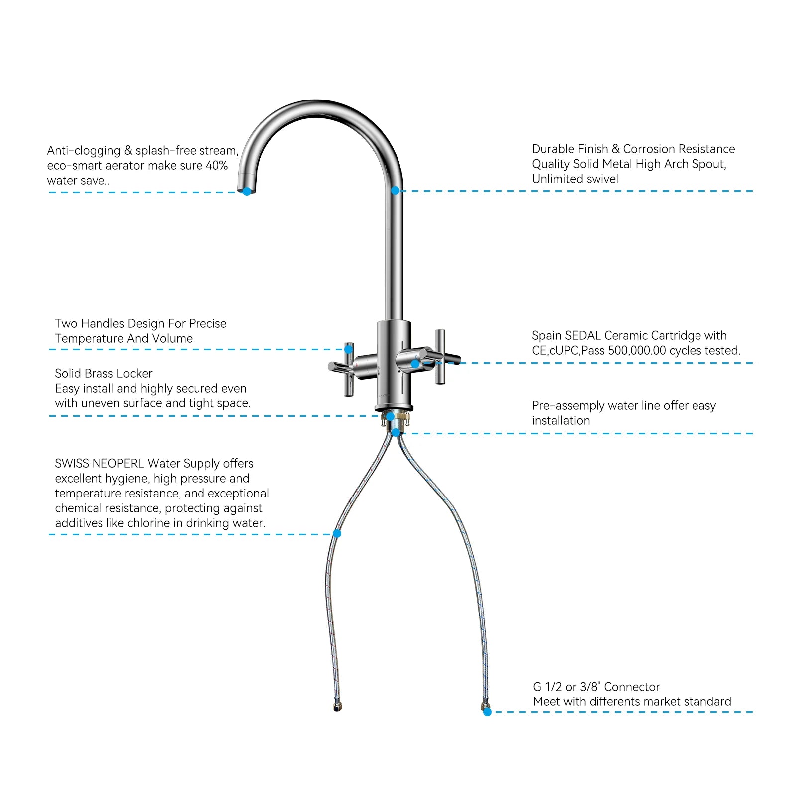 Dual-Handle Cross-Handle High-Arc Swivel Kitchen Faucet – Spot-Free Finish, Solid Brass –KFB1121