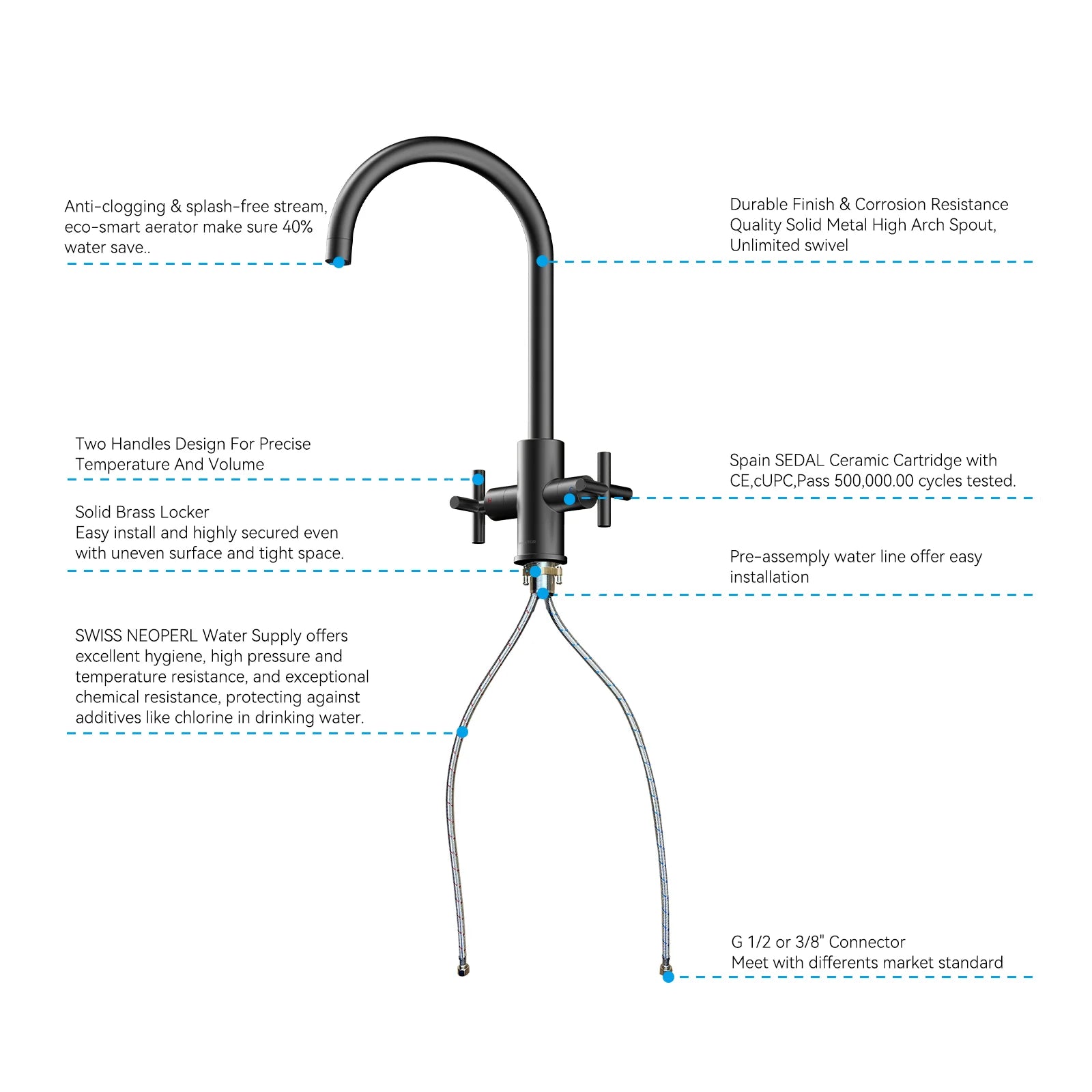 Dual-Handle Cross-Handle High-Arc Swivel Kitchen Faucet – Spot-Free Finish, Solid Brass –KFB1121