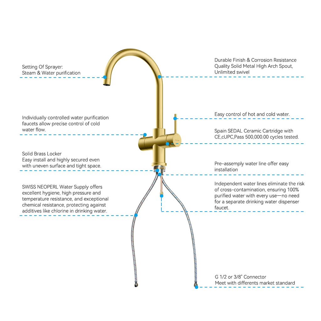 Dual-Output Kitchen Faucet with Filtered Water Tap, 2-Function Spray, Solid Brass – KFB1502