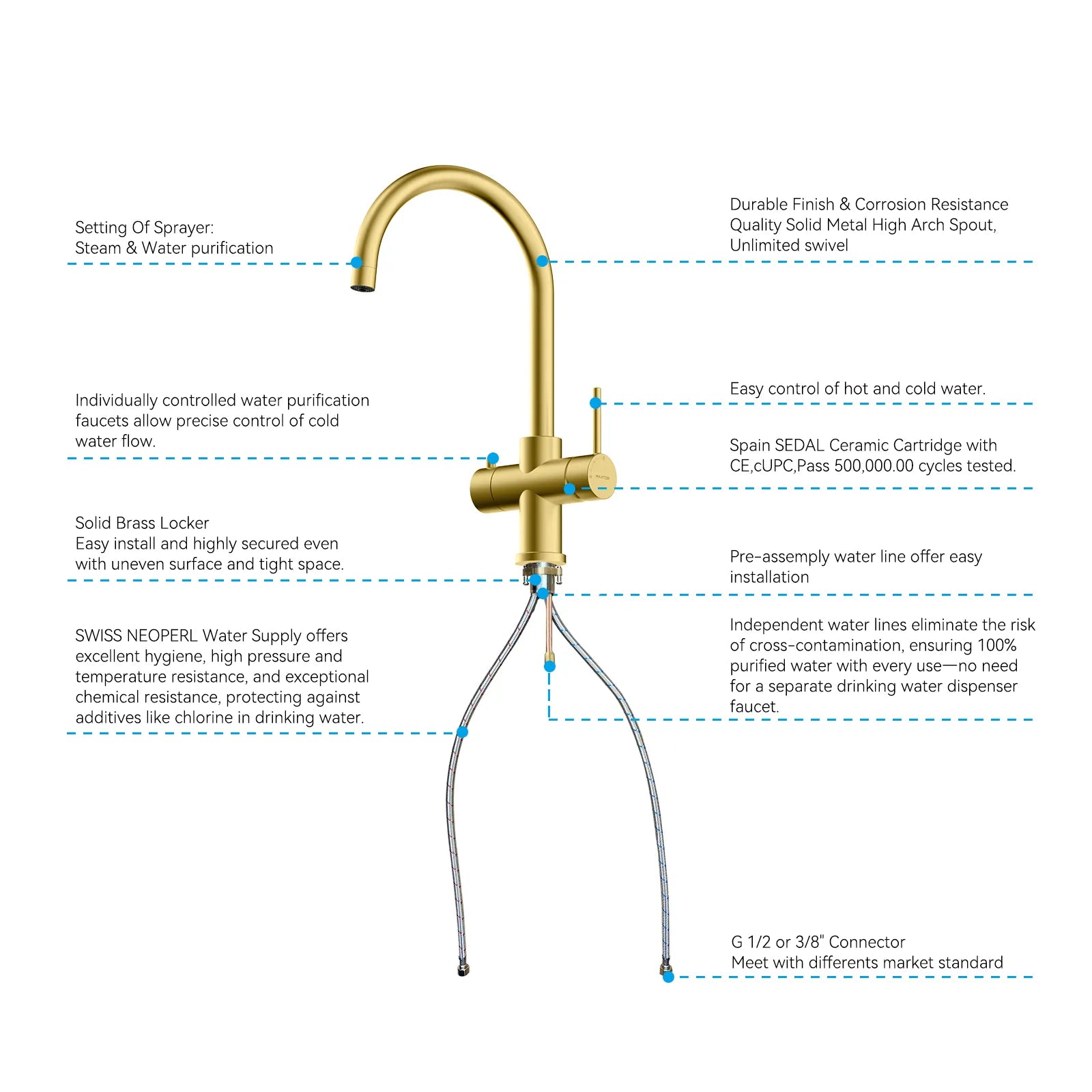 Dual-Output Kitchen Faucet with Filtered Water Tap, 2-Function Spray, Solid Brass – KFB1502