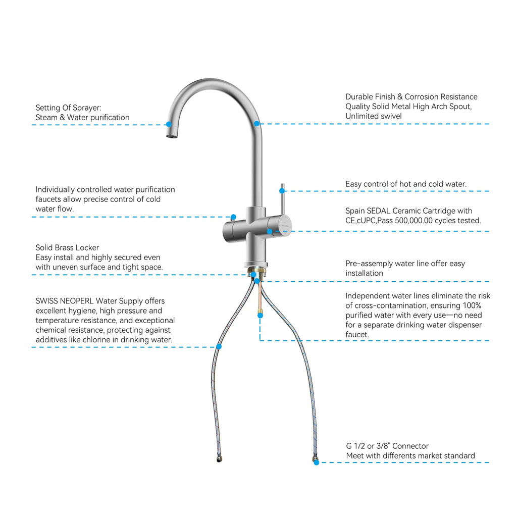 Dual-Output Kitchen Faucet with Filtered Water Tap, 2-Function Spray, Solid Brass – KFB1502