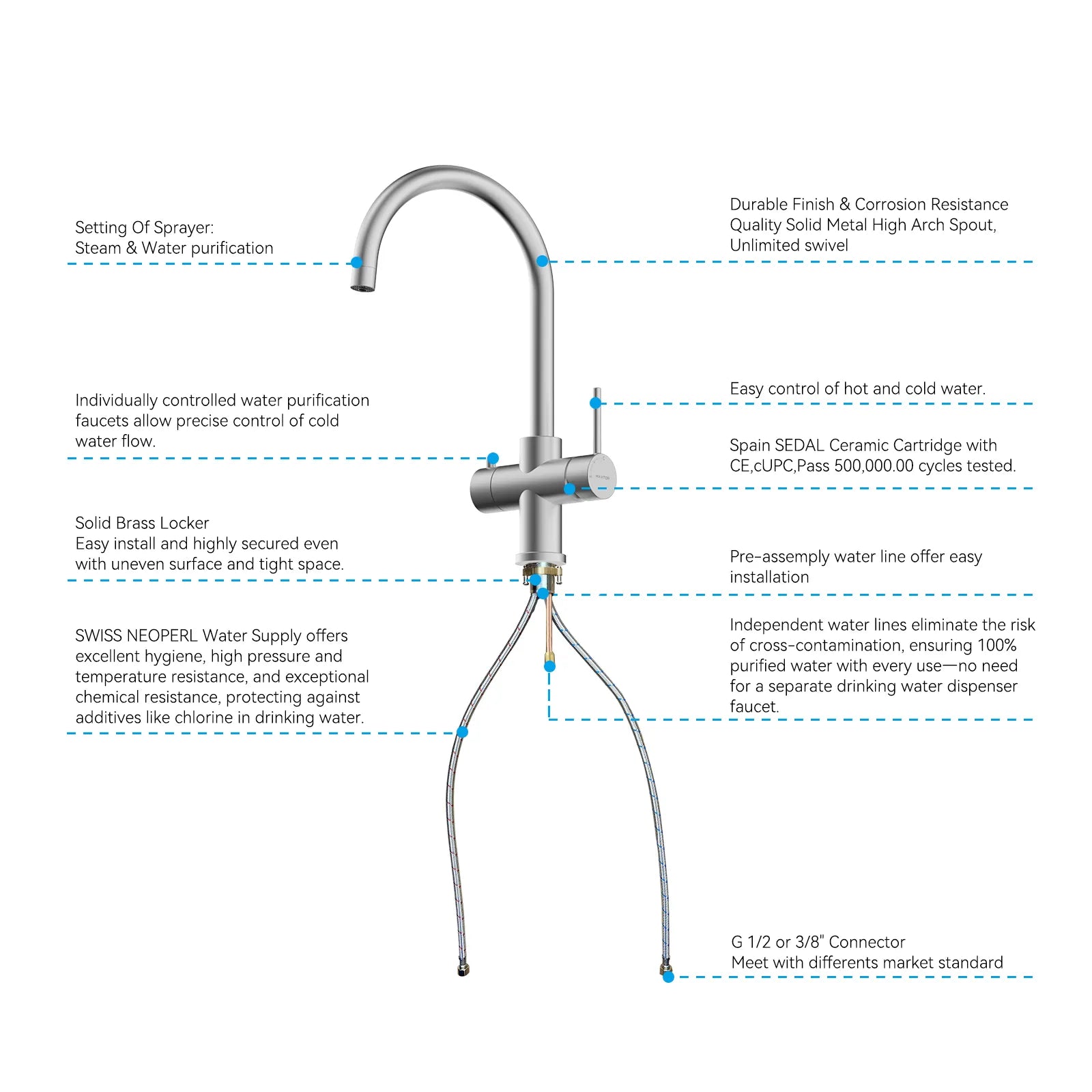 Dual-Output Kitchen Faucet with Filtered Water Tap, 2-Function Spray, Solid Brass – KFB1502