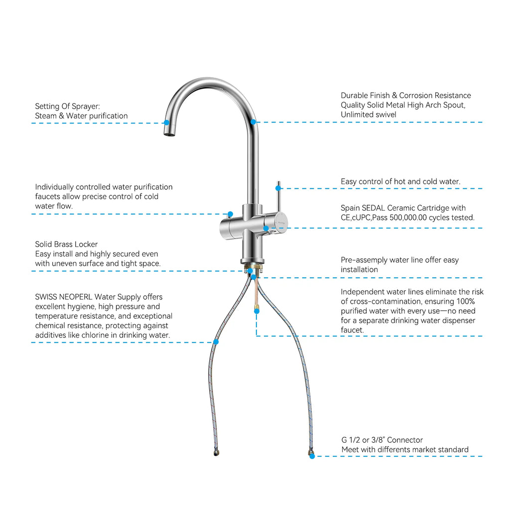 Dual-Output Kitchen Faucet with Filtered Water Tap, 2-Function Spray, Solid Brass – KFB1502