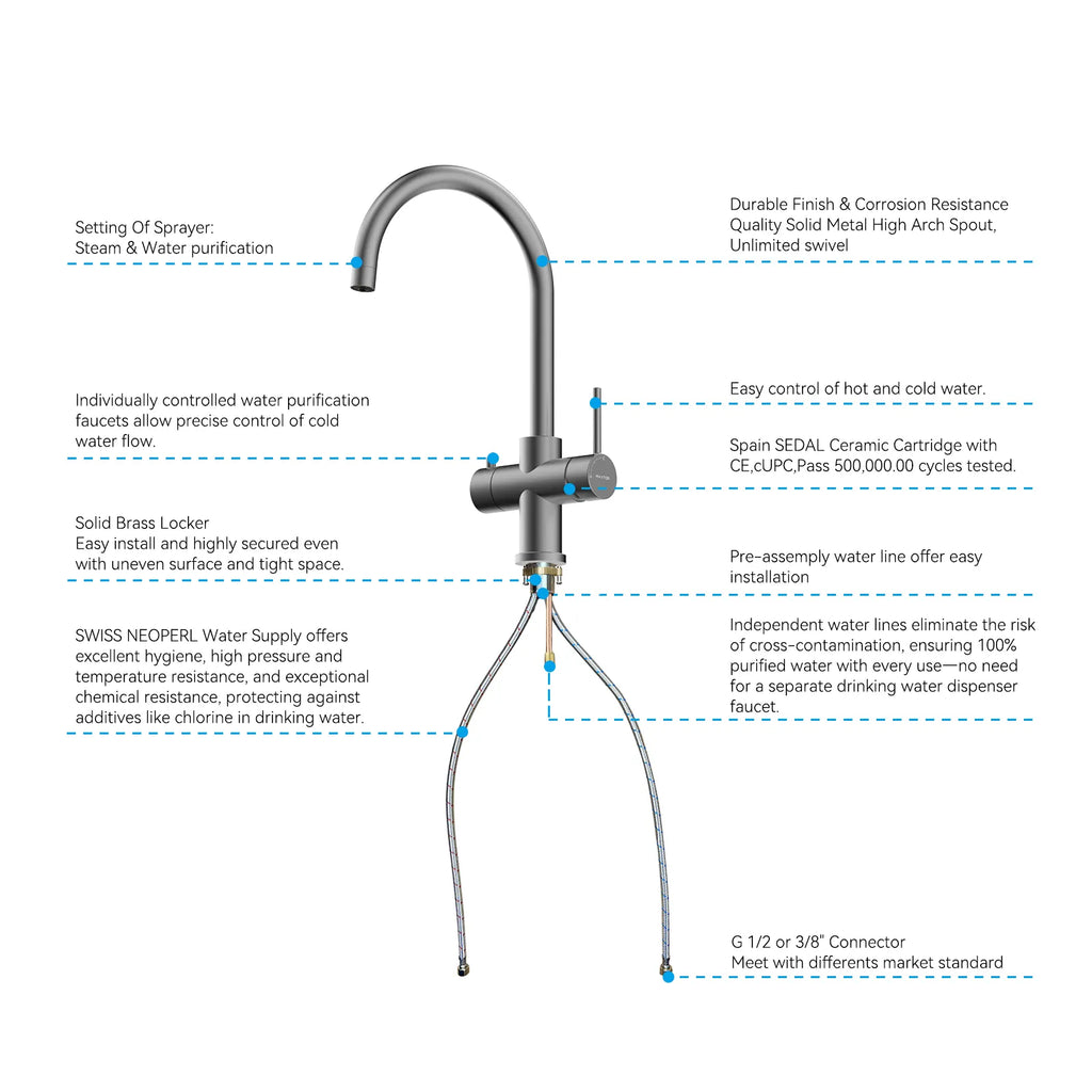 Dual-Output Kitchen Faucet with Filtered Water Tap, 2-Function Spray, Solid Brass – KFB1502