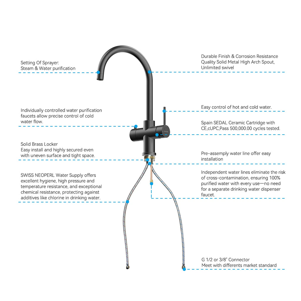 Dual-Output Kitchen Faucet with Filtered Water Tap, 2-Function Spray, Solid Brass – KFB1502
