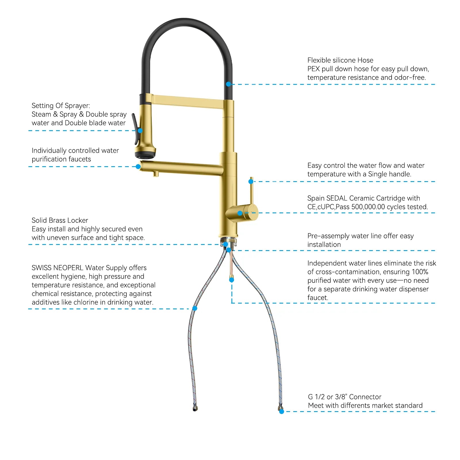 5-Function Solid Brass Pull-Out Kitchen Faucet with Filtered Water Tap – KFB1504