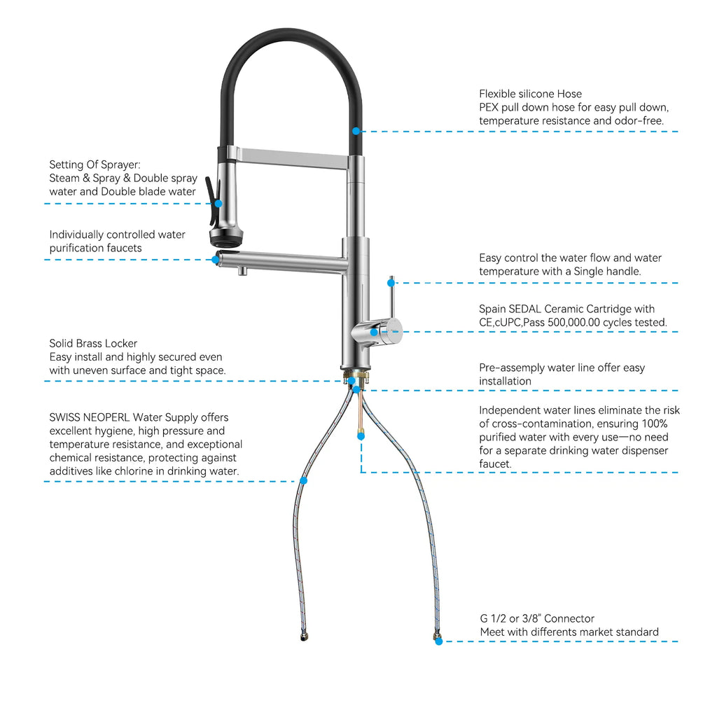 5-Function Solid Brass Pull-Out Kitchen Faucet with Filtered Water Tap – KFB1504