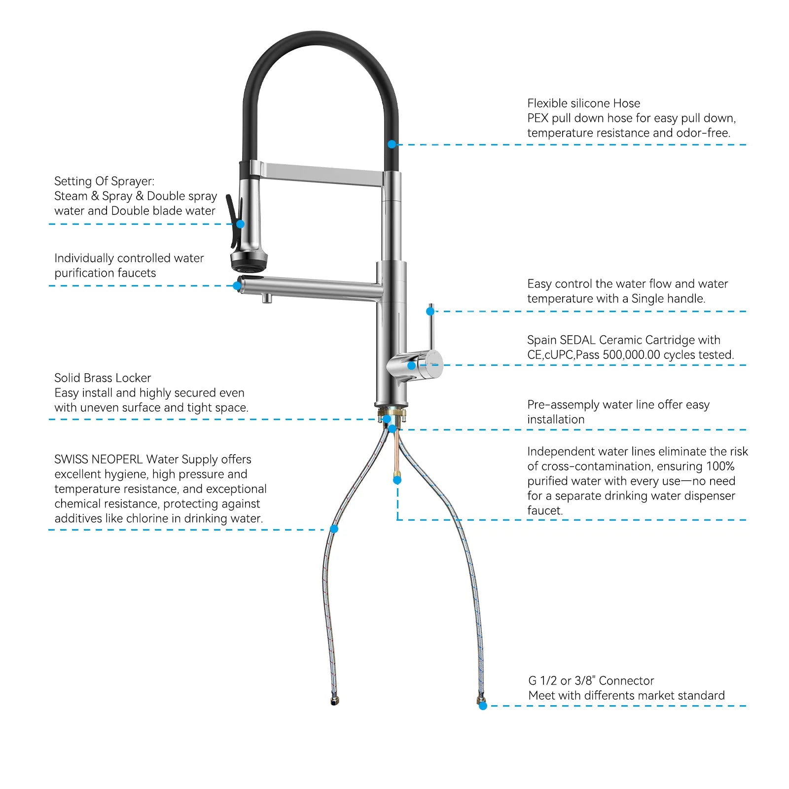 5-Function Solid Brass Pull-Out Kitchen Faucet with Filtered Water Tap – KFB1504