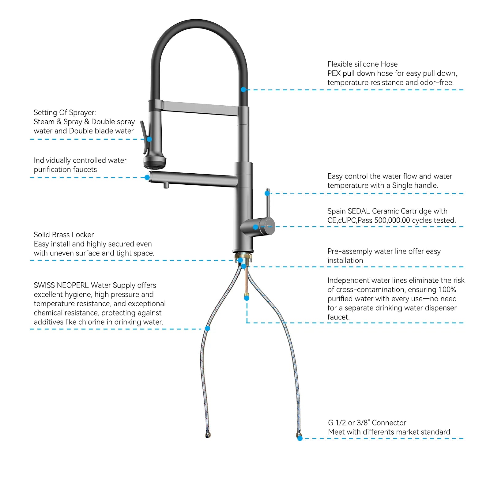 5-Function Solid Brass Pull-Out Kitchen Faucet with Filtered Water Tap – KFB1504