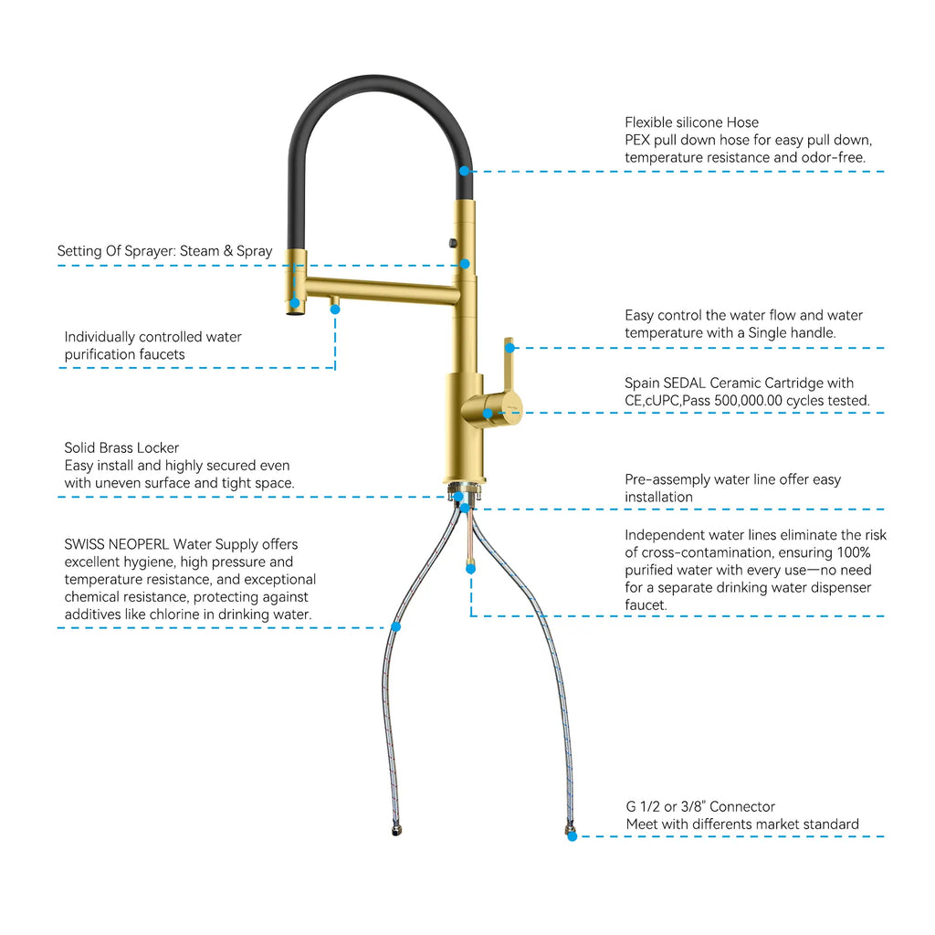 Semi-Pro Solid Brass Pull-Out Kitchen Faucet with Filtered Water Tap – 3-Function Sprayer – KFB1506