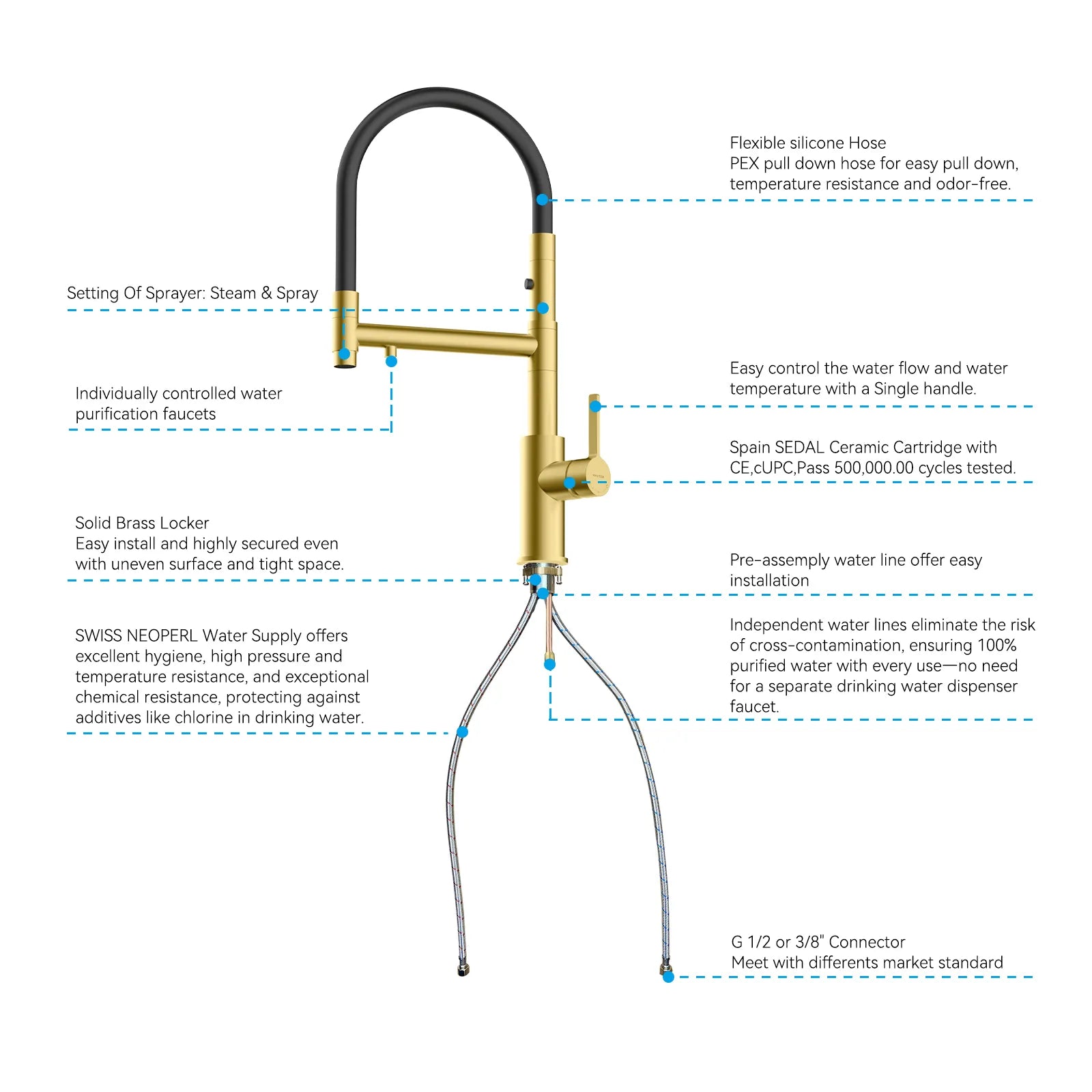 Semi-Pro Solid Brass Pull-Out Kitchen Faucet with Filtered Water Tap – 3-Function Sprayer – KFB1506