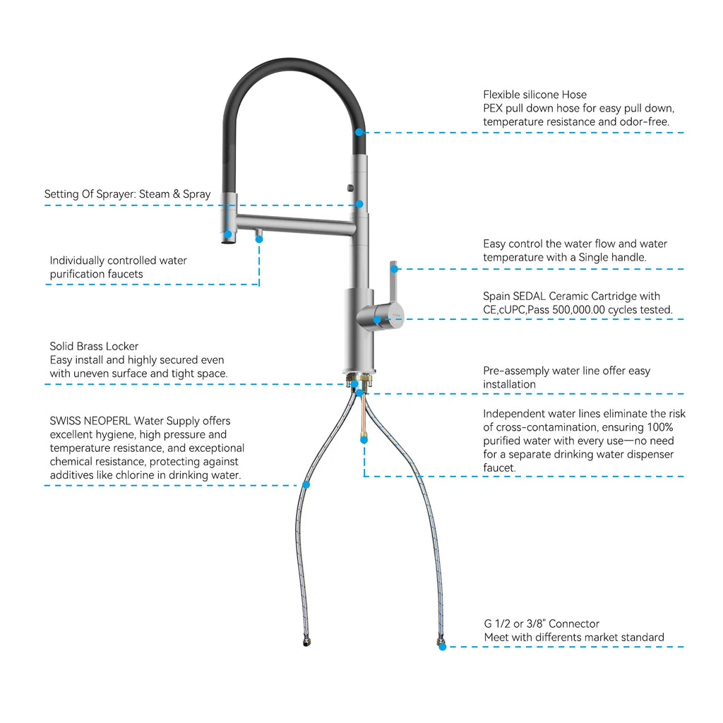 Semi-Pro Solid Brass Pull-Out Kitchen Faucet with Filtered Water Tap – 3-Function Sprayer – KFB1506