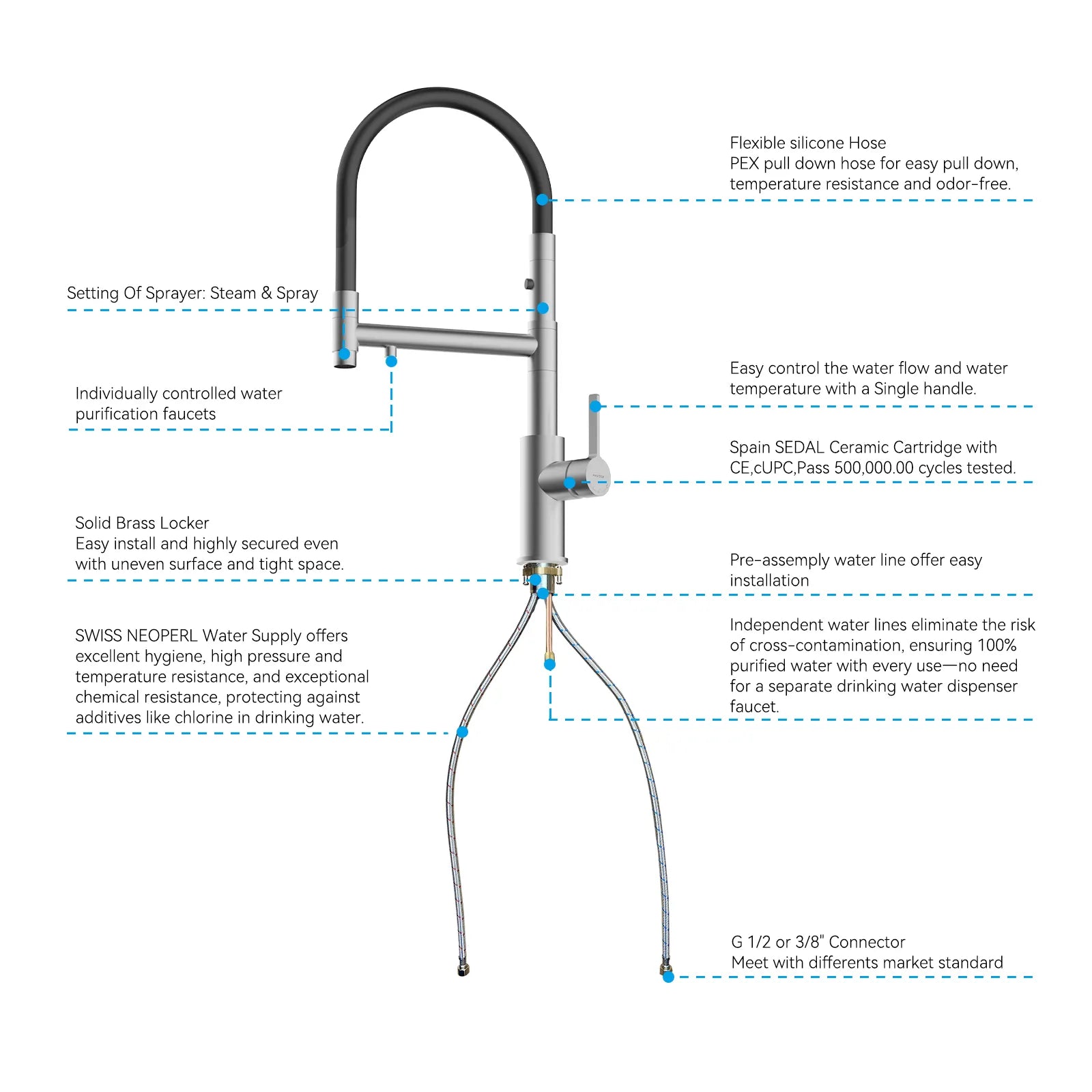 Semi-Pro Solid Brass Pull-Out Kitchen Faucet with Filtered Water Tap – 3-Function Sprayer – KFB1506