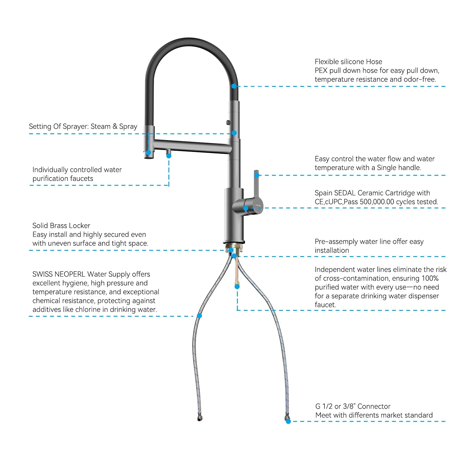 Semi-Pro Solid Brass Pull-Out Kitchen Faucet with Filtered Water Tap – 3-Function Sprayer – KFB1506
