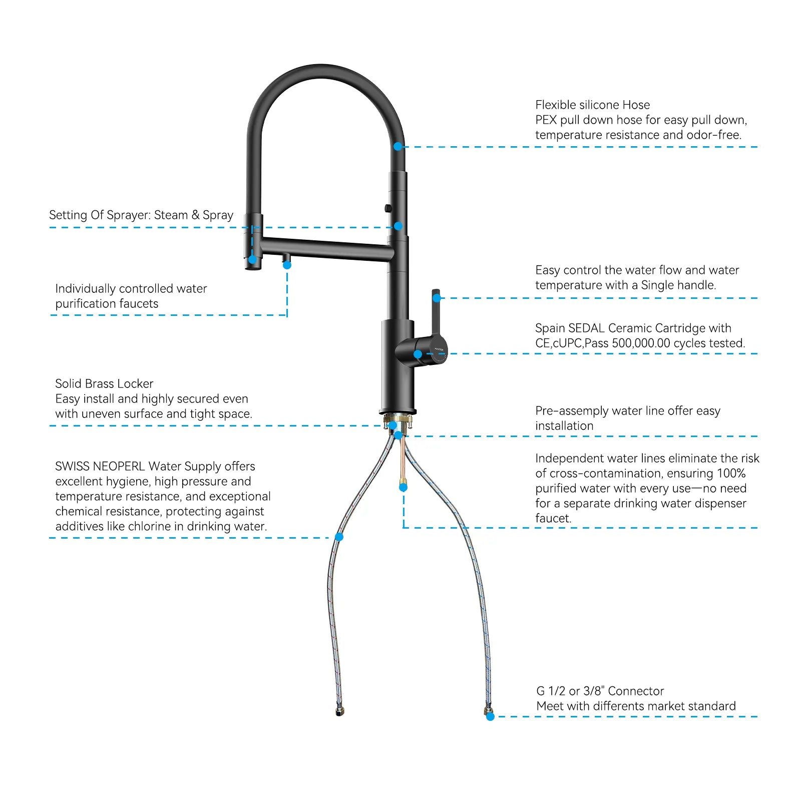 Semi-Pro Solid Brass Pull-Out Kitchen Faucet with Filtered Water Tap – 3-Function Sprayer – KFB1506