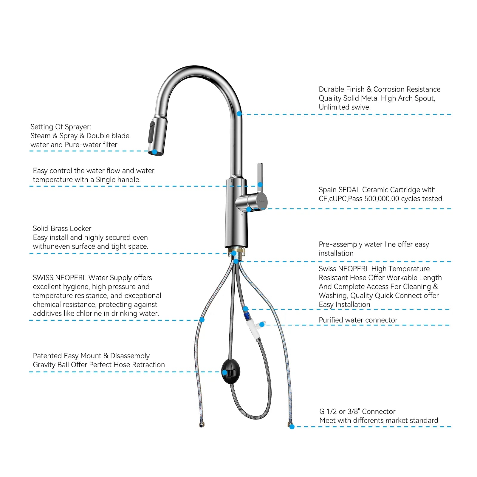 Solid Brass Pull-Down Kitchen Faucet – 4-Function Spray Head – KFB1510