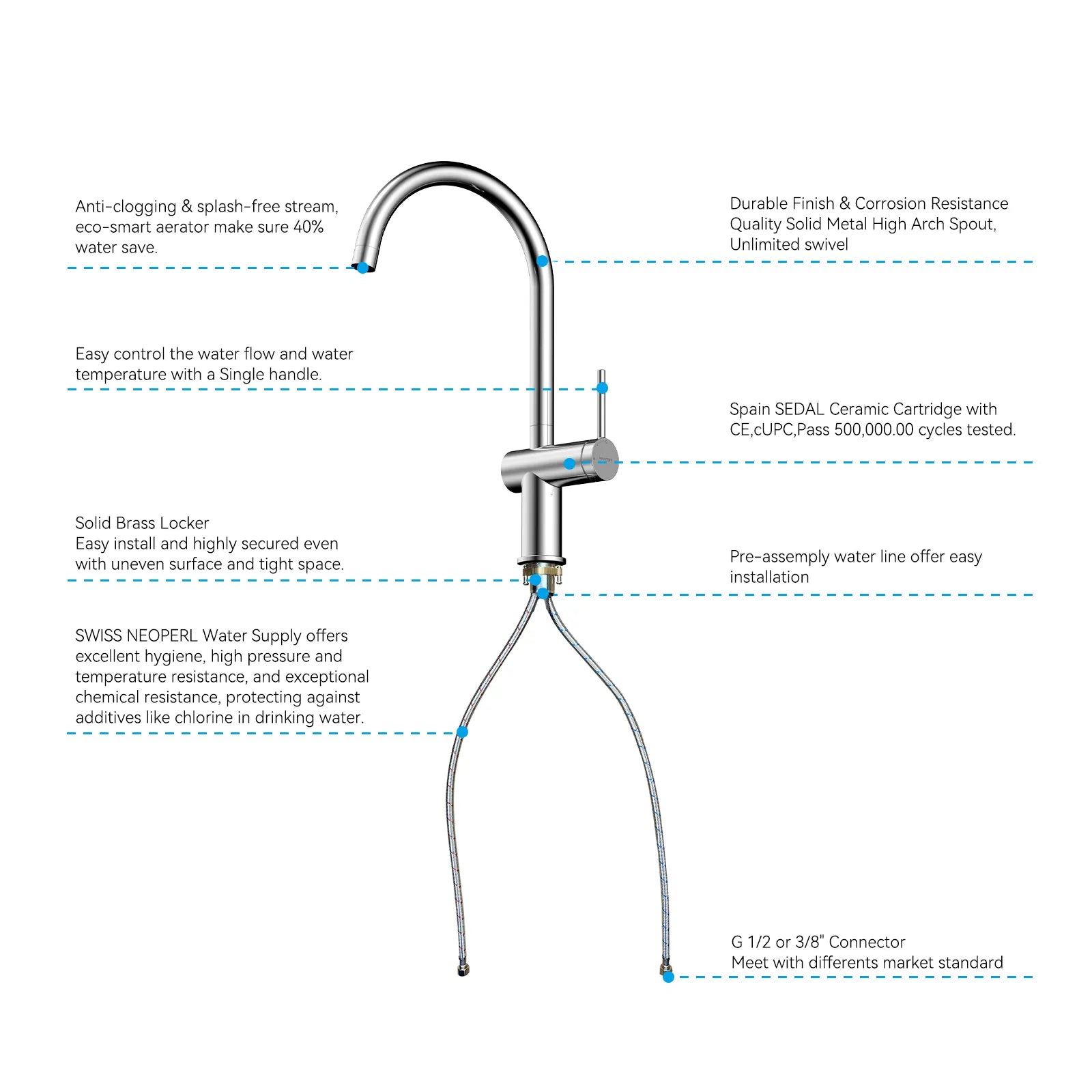 Solid Brass Kitchen Bar Faucet – High-Arc Single Handle Mixer – KFB1801
