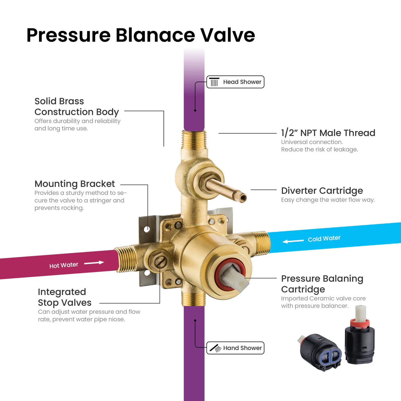 Circular Pressure Balanced 2-Function Shower Valve with Trim Plate MT602004